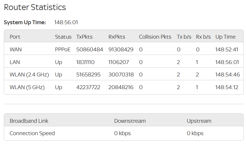 Answered: Disgustingly slow speeds with Sky. | Sky Community