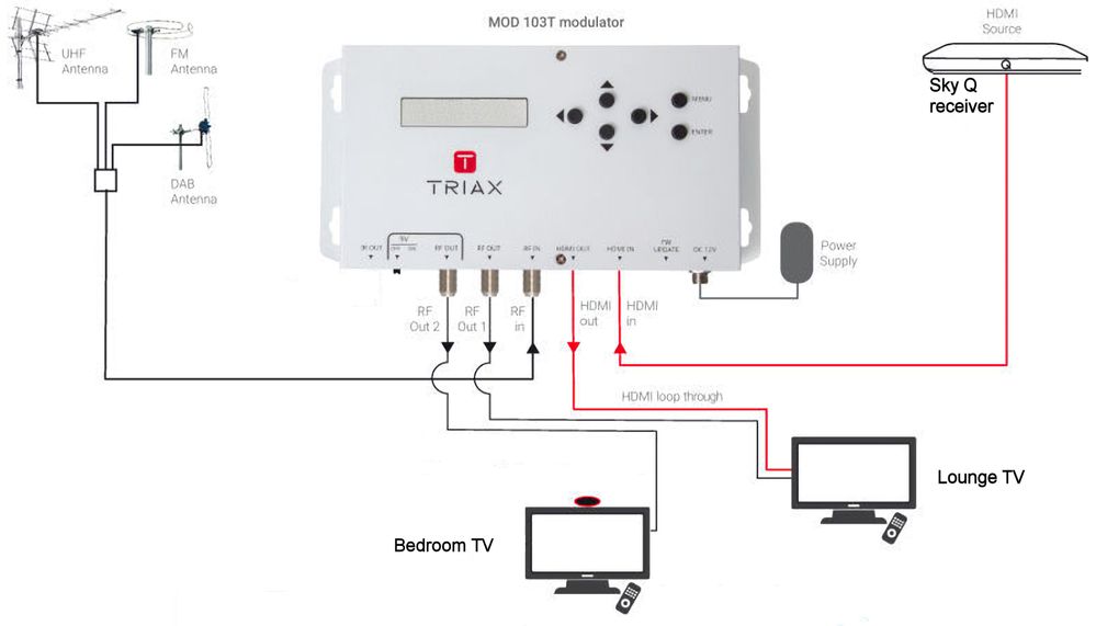 Sky Q HDMI modulator.jpg