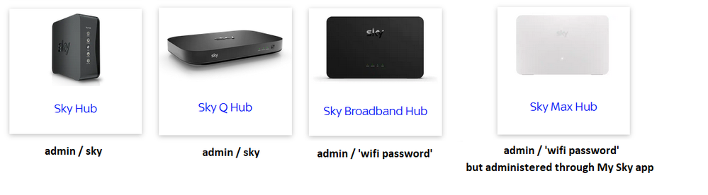 How do I find my router details? | Sky Community