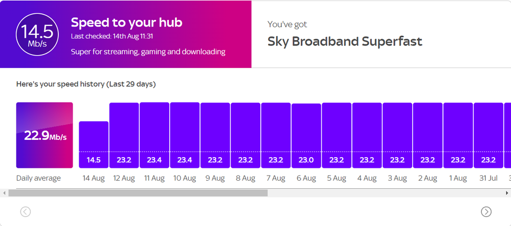 BroadbandSpeedDrop.png