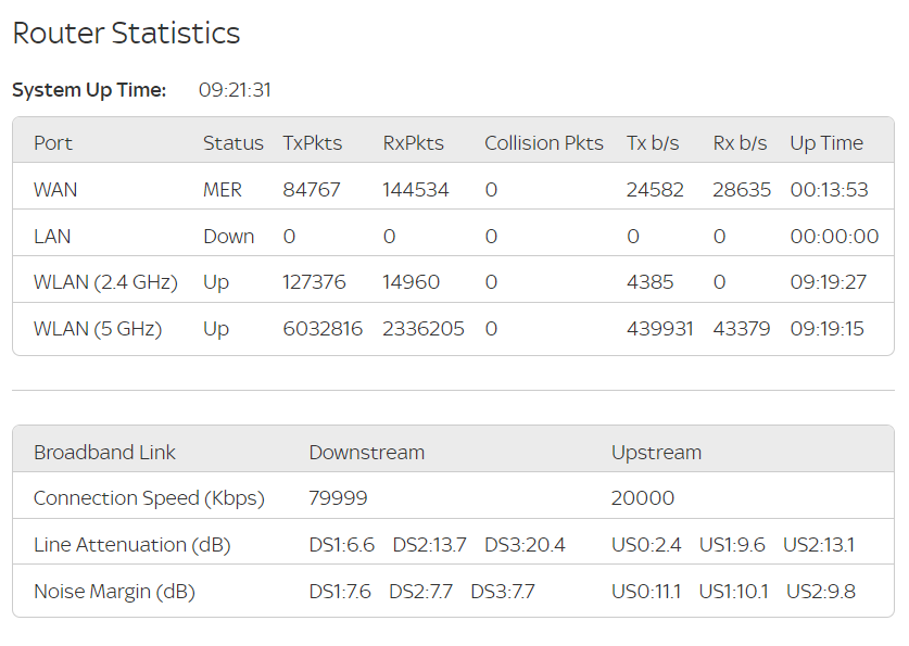 sky router statistics.png