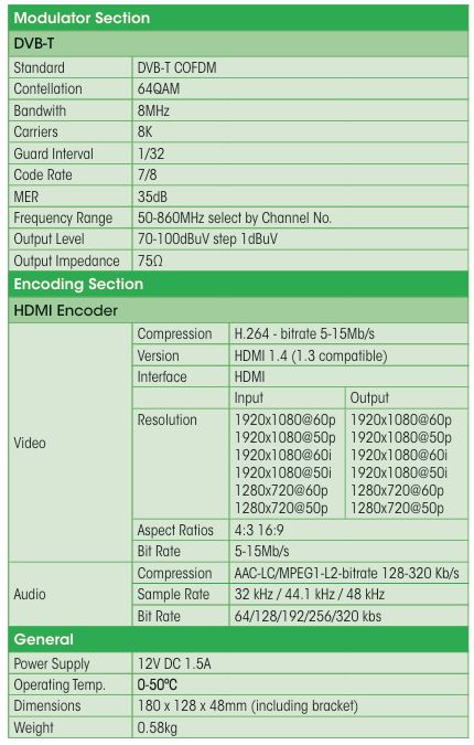 HDMI modulator specification.jpg