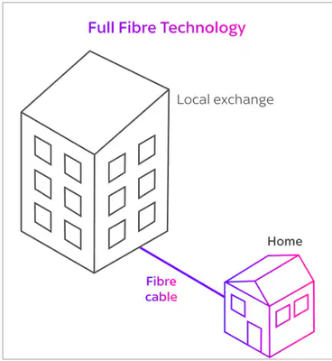 fullfibre.png