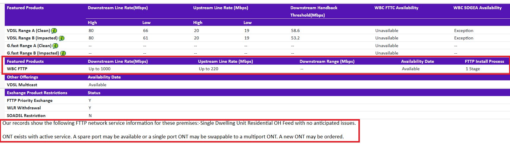 Missing parts in broadband box | Sky Community