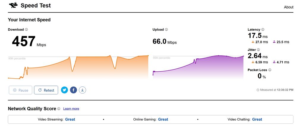 Screenshot_20-4-2025_12400_speed.cloudflare.com.jpeg
