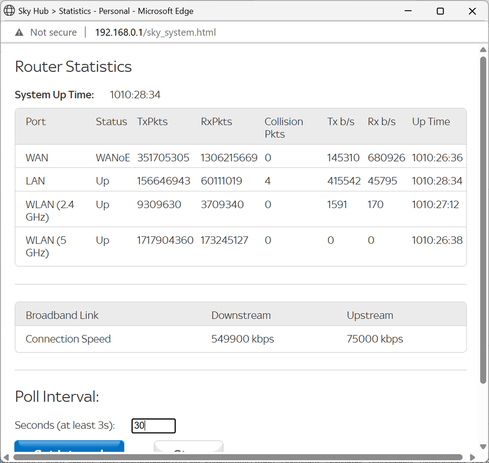 SR203 now up 42 days NO issues