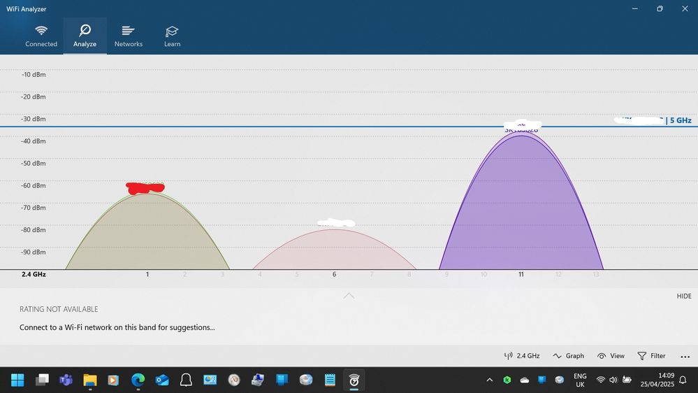 2.4Ghz band