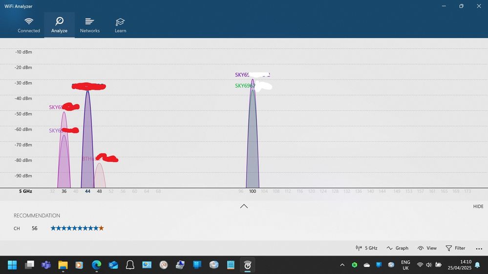 5Ghz band