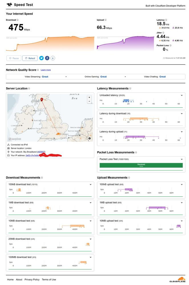 Cloudflare speed info...