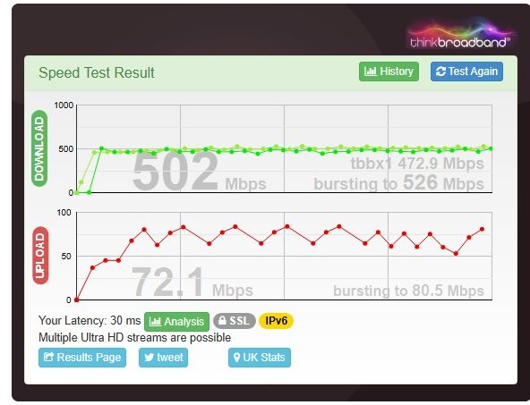 About 8.00am this morning