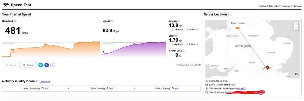 Speeds currently on FF500 for me!