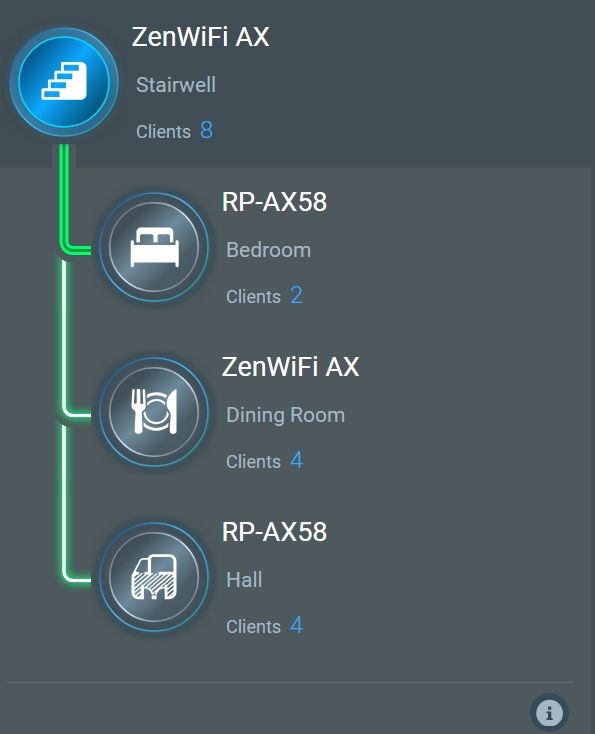 Asus split and shared across the mesh network