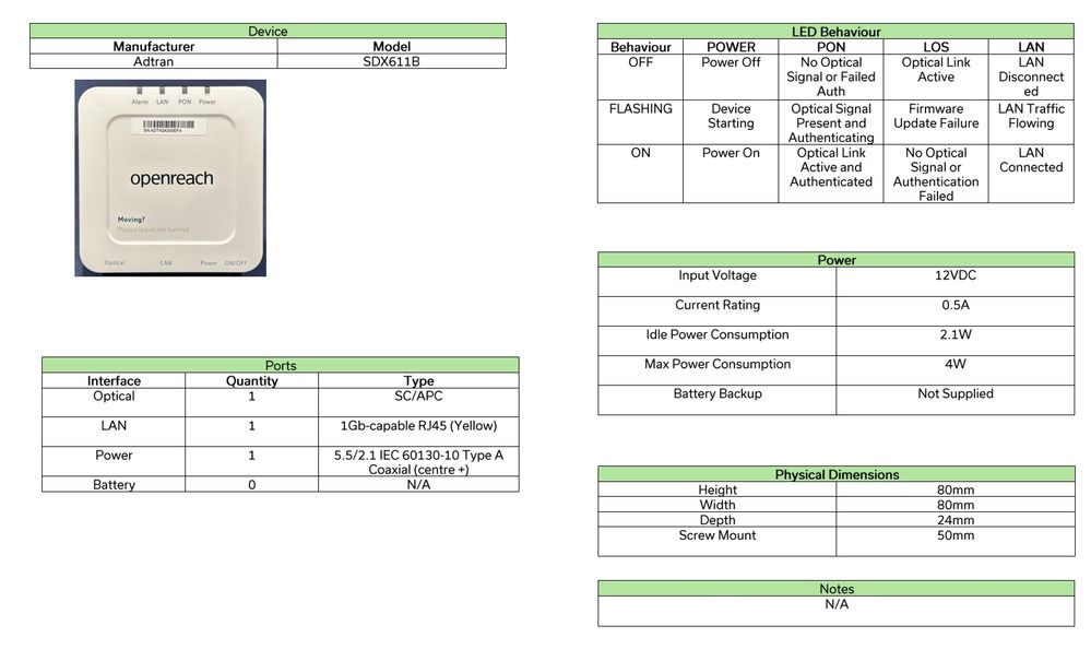 Adtran ONT for OR connection