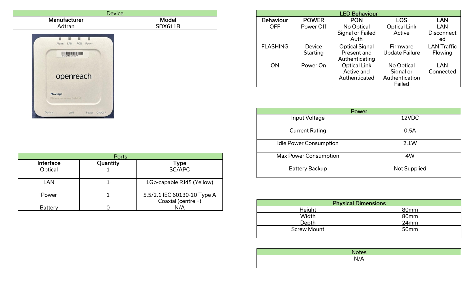 Wifi signal lost - alarm LED on the ONT module | Sky Community