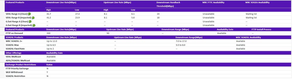 Screenshot_24-9-2025_175313_www.broadbandchecker.btwholesale.com.jpeg