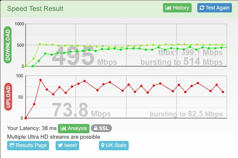 On 11/10/25 at 11.33pm as an OP was complaining speed was way down.