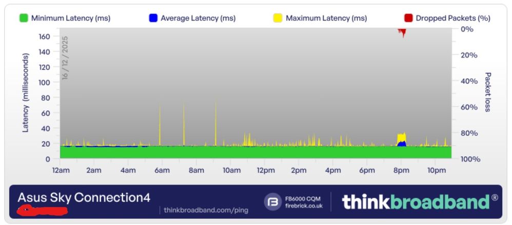 Never even noticed the 8pm busy packet drops so not sure how was doing what!