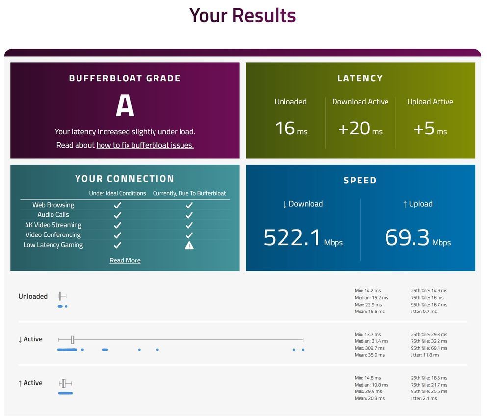 Laptop with AV off going to assume this was NIC connected