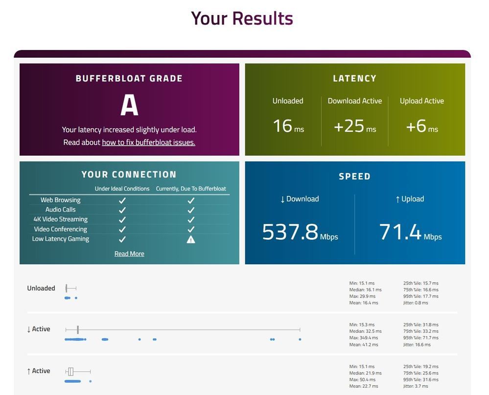 PC2 with AV off, must have been a re-check