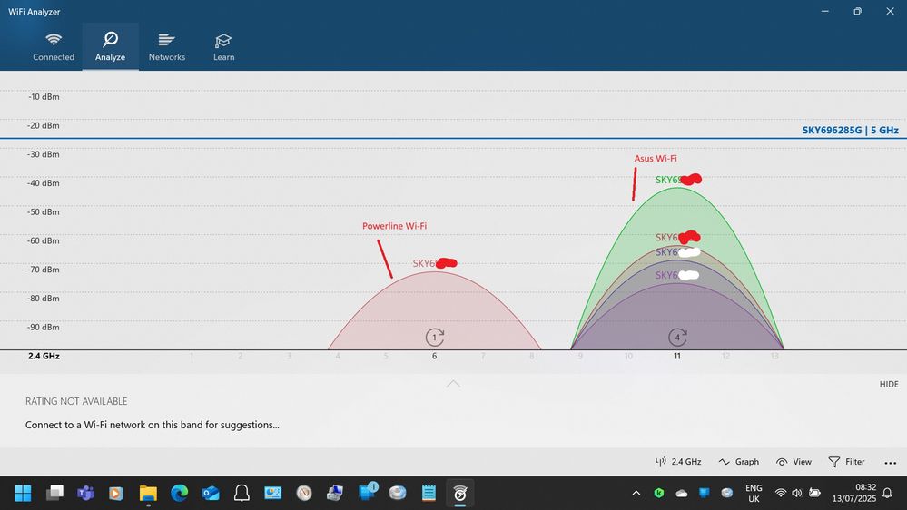 The 2.4Ghz Powerline and Routers all separated in operation!