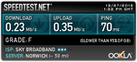 speed of broadband