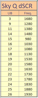 Sky Q dSCR bands.jpg