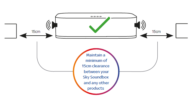 Soundbox sky sales