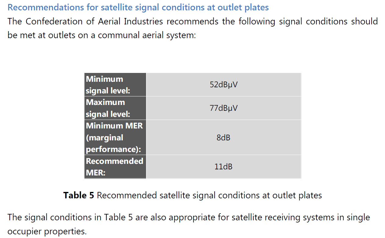 Communal Dish Signal issues. Sky Community