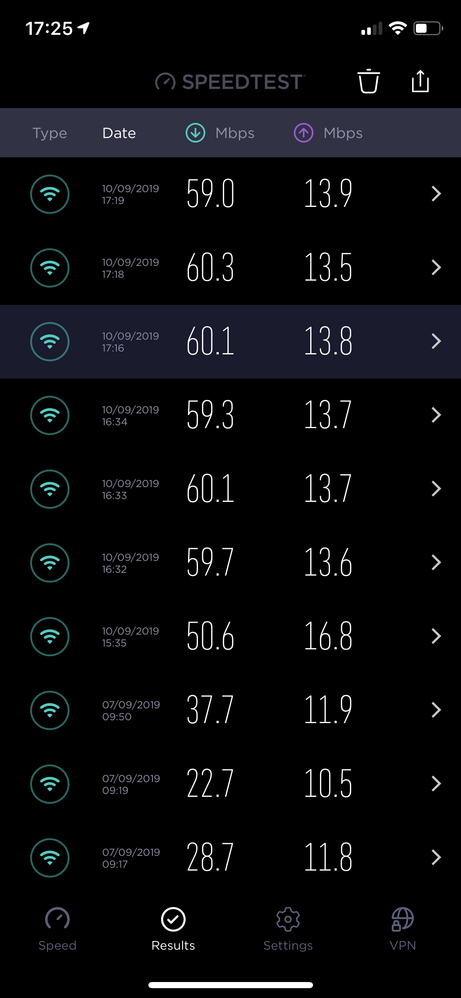 Speed differences from the 7th (old router) to the 10th (SR203)