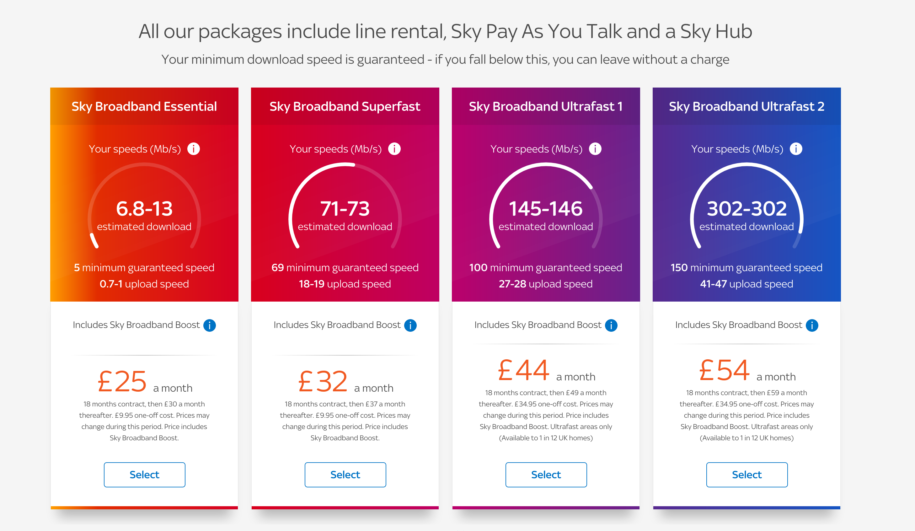 Answered Ultrafast Is It Actually Available Sky Community