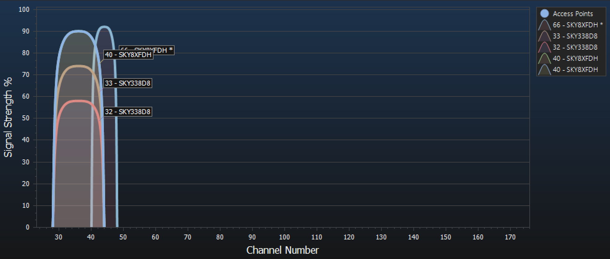 Intermittent connection issues - Sky Community