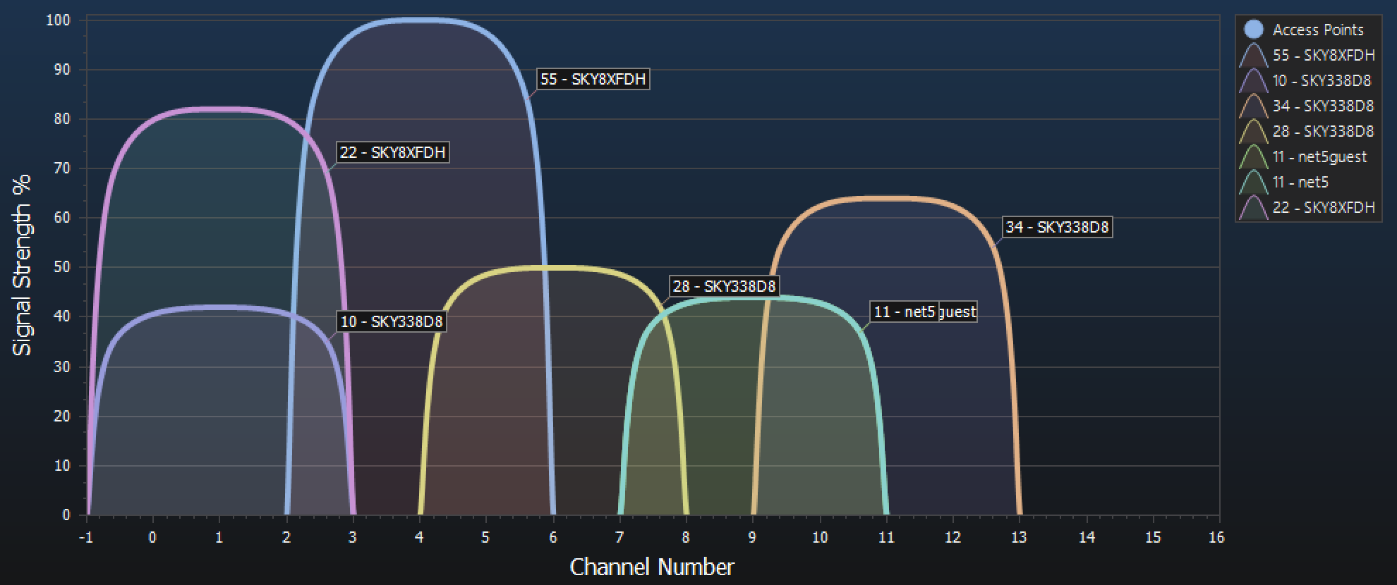 Intermittent connection issues - Sky Community