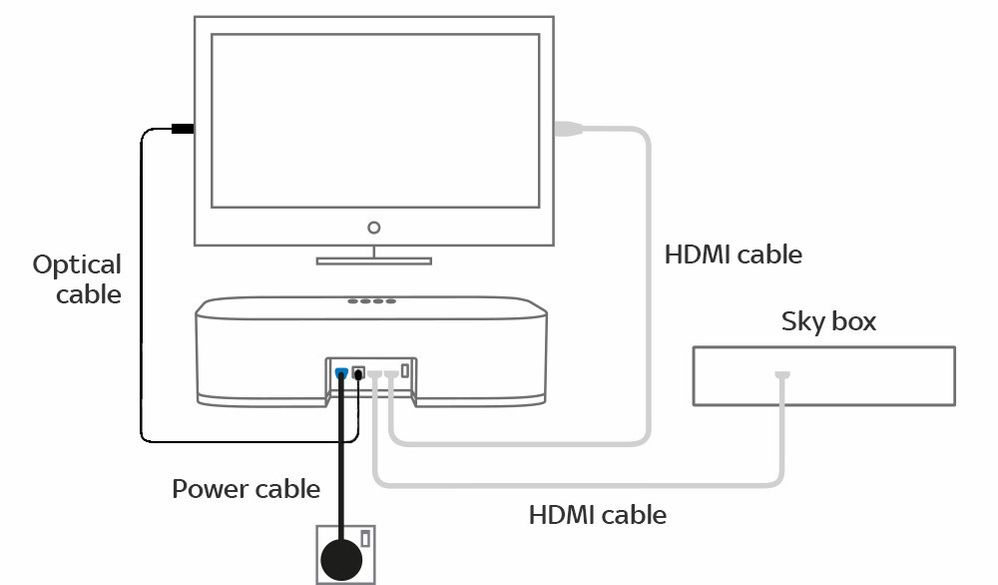 Sky soundbox sales optical cable