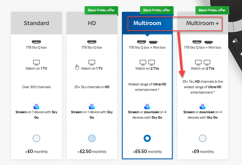 What is the difference between the Multiroom and M... Sky Community