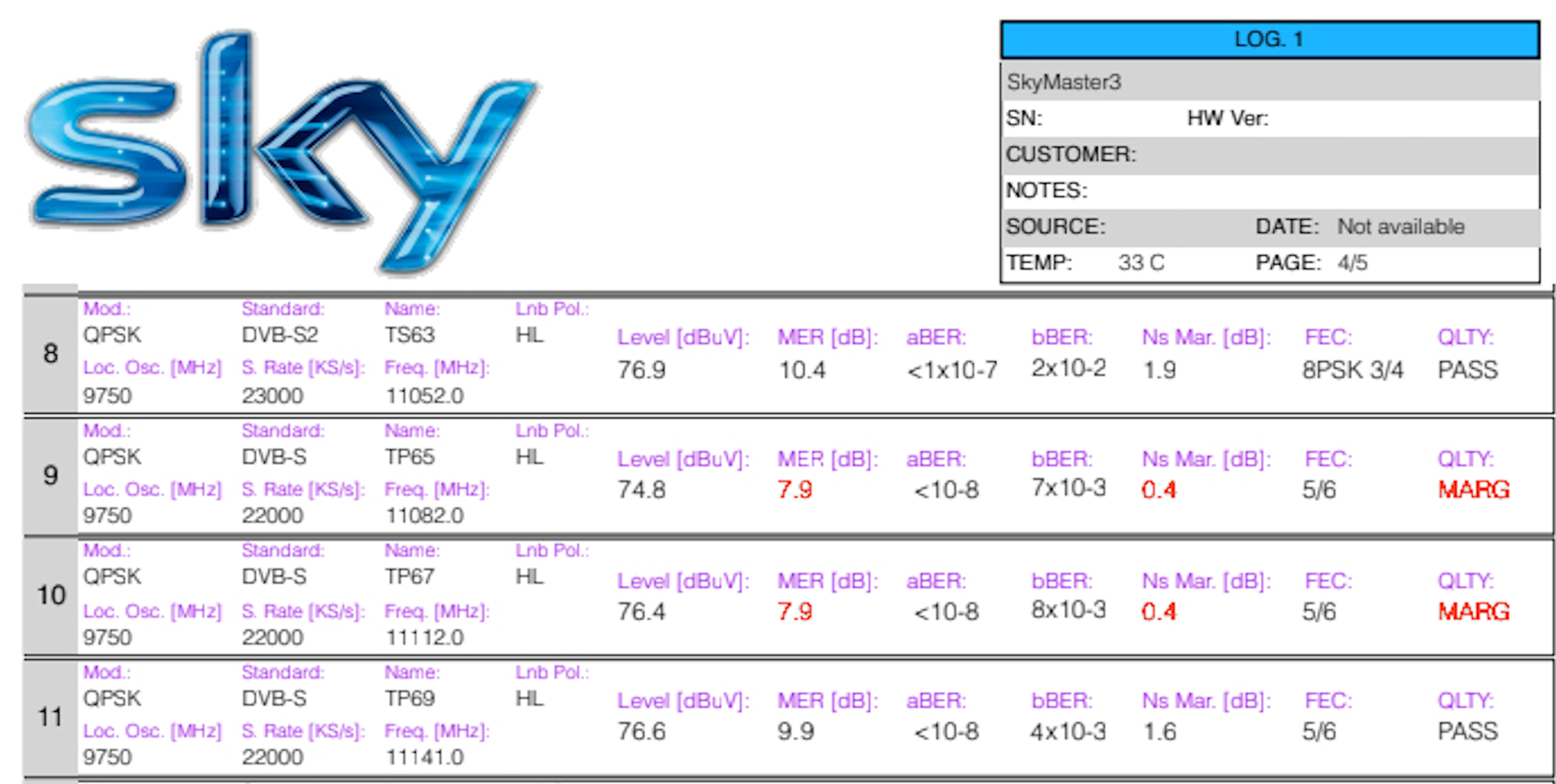 No Satellite Signal Terrestial and Freeview Chan... Sky Community