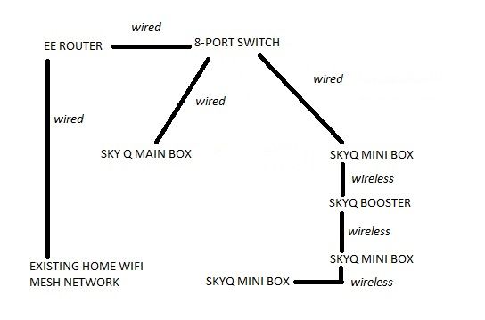 Connecting Skyq Main Box And Skyq Mini Box Via Swi Sky Community