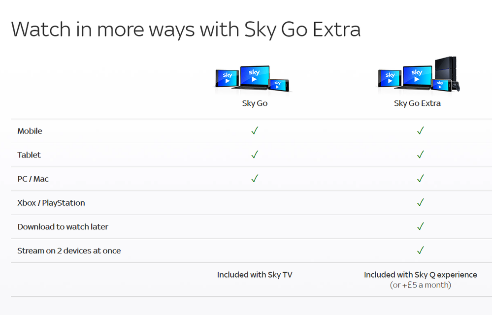 Sky And Go