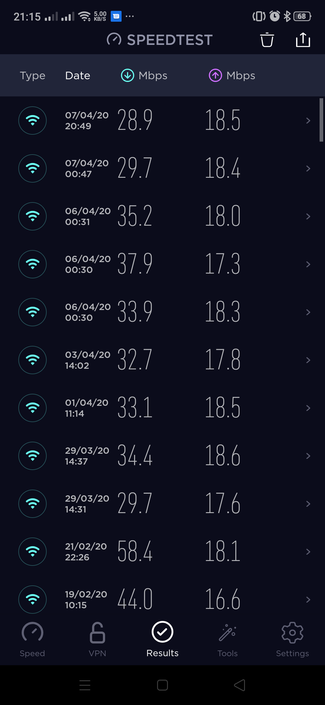 Broadband speed not close to Sky guaranteed speed - Sky Community