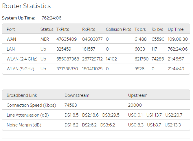 ps4 lan speed slow