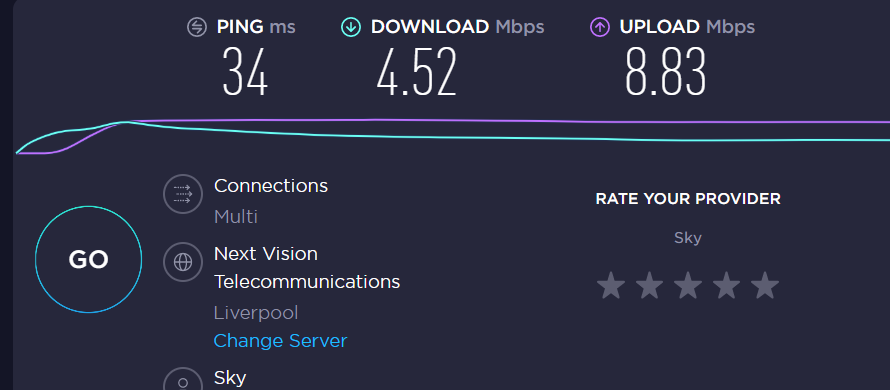 Answered fibre seems slow Sky Community