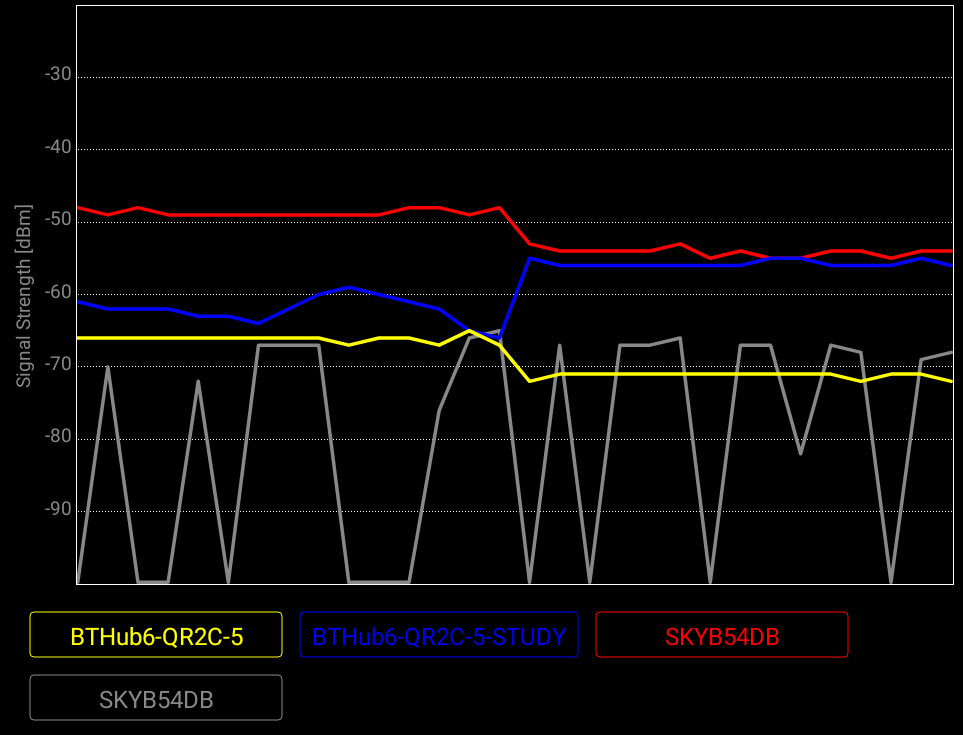 Sky Q Box keeps losing connection Sky Community