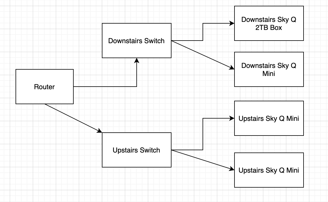 sky wiring diagram - Wiring Diagram and Schematic