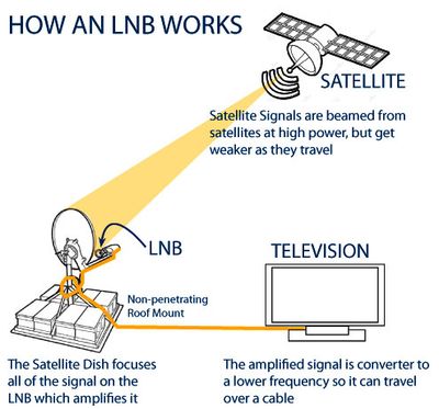 satellite-to-TV-graphic.jpg