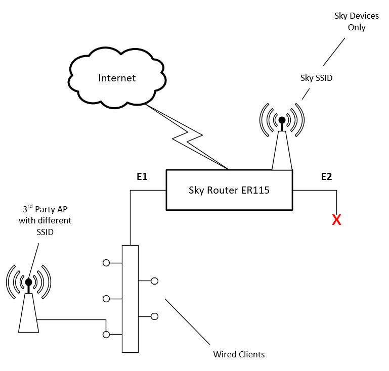 Problem connecting between devices over WiFi - Page 2 - Sky Community