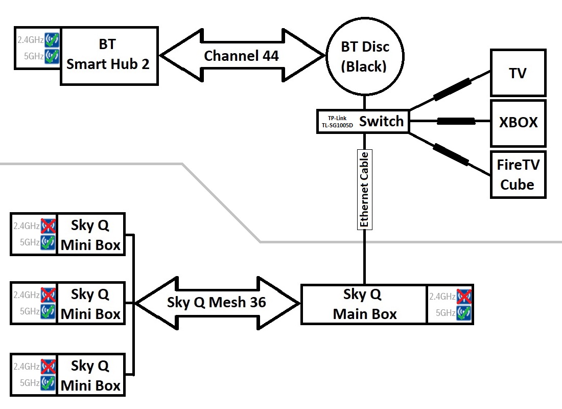 Answered Sky q with bt whole home Sky Community