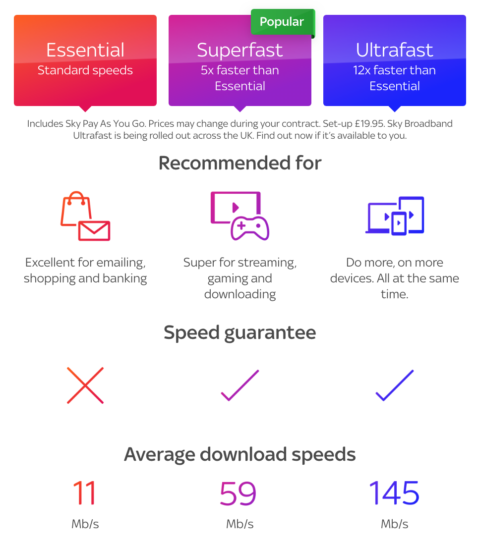 Answered Internet Speeds Much Slower Than What Is Advertise Sky