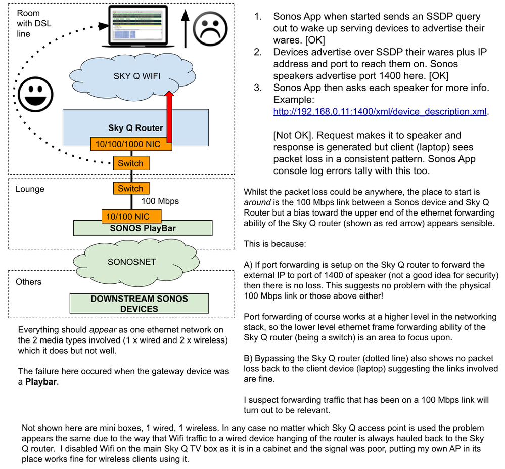 SkyQ-PacketLoss-OnForwardingFramesThatHaveTravelledOver100Mbps.png