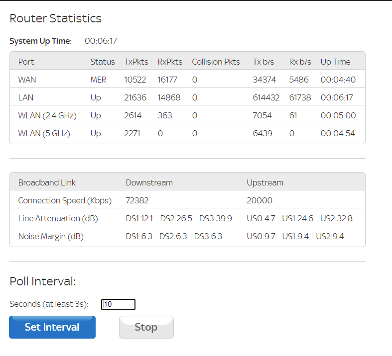 Answered: Broadband Extremely slow 3-5mb download speeds and