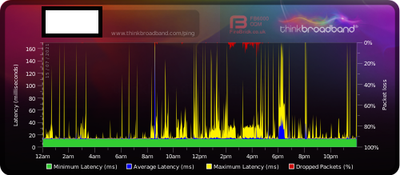 sky tbb BQM congestion and packet loss.png