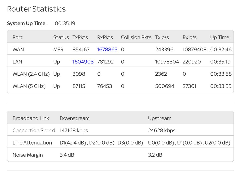 Massive speed drop after OpenReach visit Sky Community